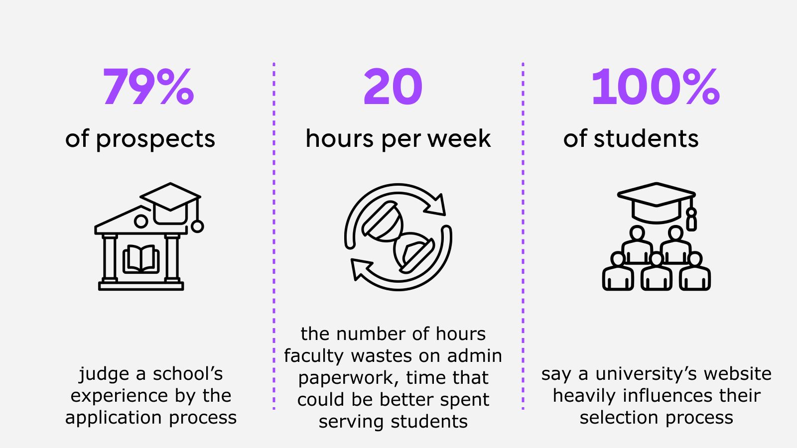 Student enrolment statistics|increase-student-enrollment