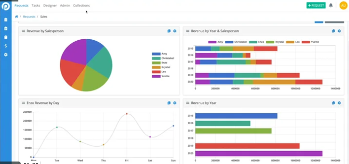 BPM Software