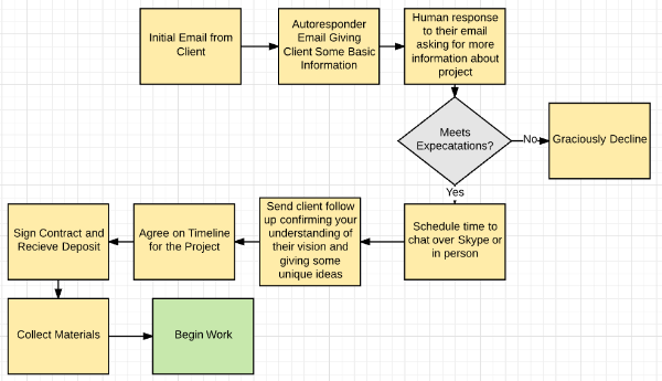 Business Process Mapping||
