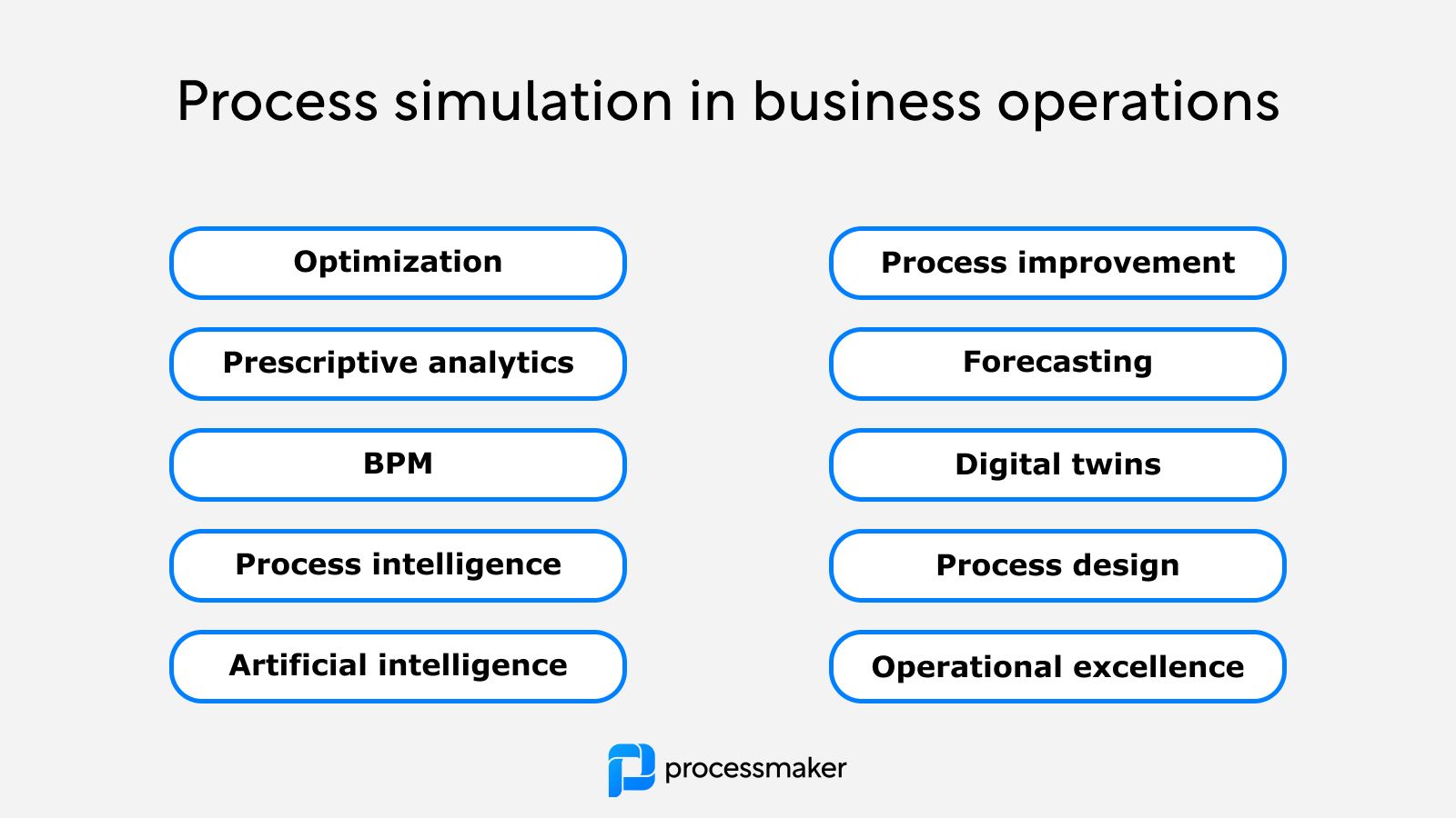 Process simulation in business operations|Process simulation example
