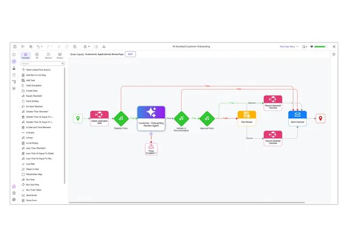 AI within a controlled process