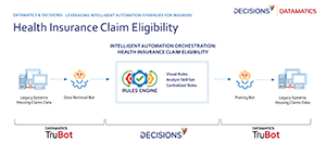 Leveraging Intelligent Automation Synergies for Insurers
