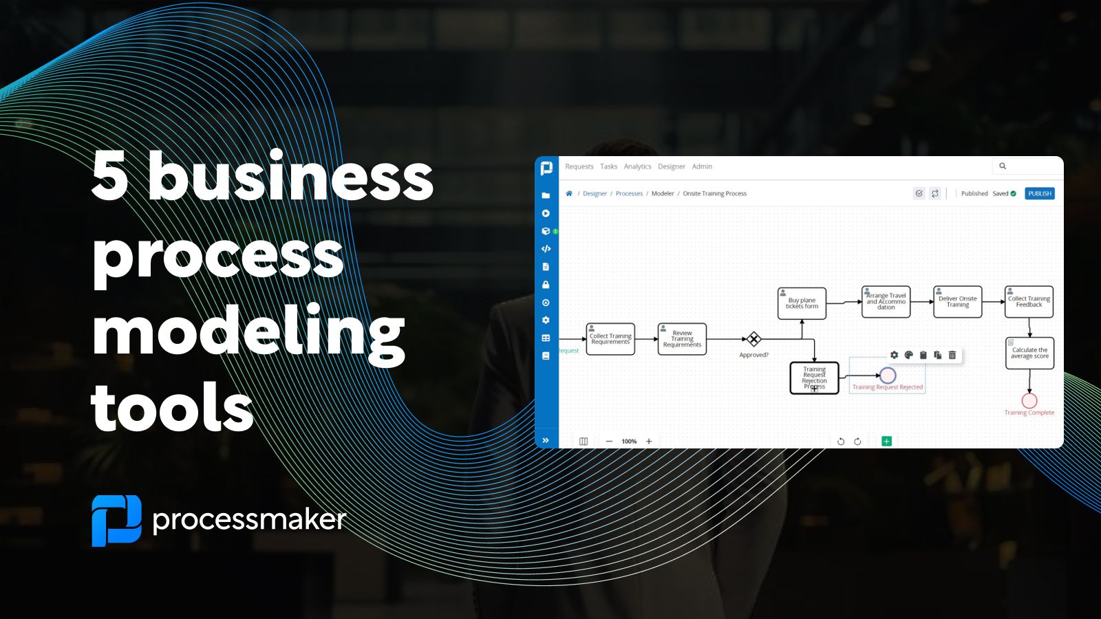 What is business process modeling|Business Process Modeling Tools chart|BPMN Process Maps Venn Diagram|processmaker-business-process-automation-platform