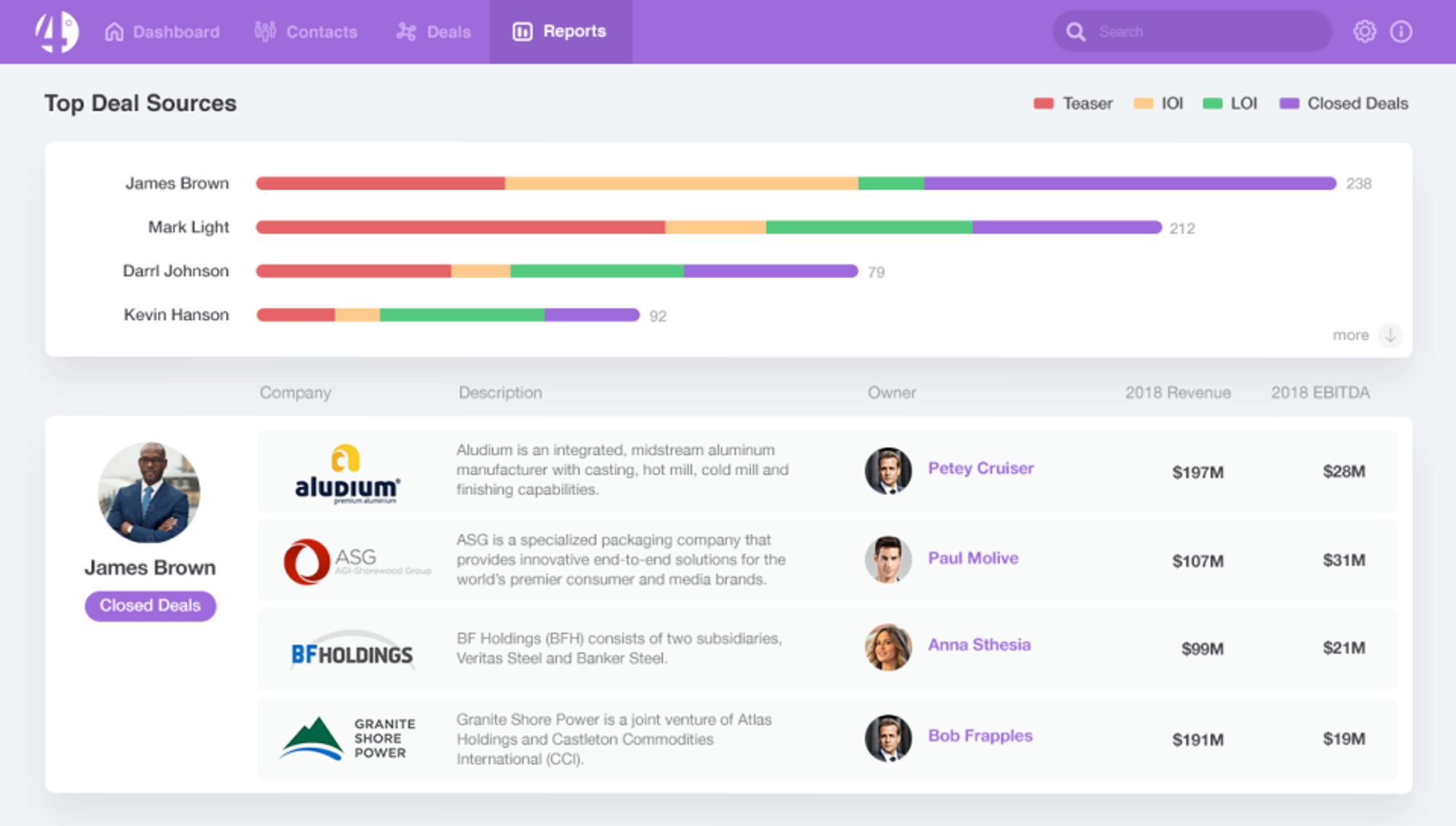 A screenshot of 4Degrees, a relationship intelligence CRM built for VC.