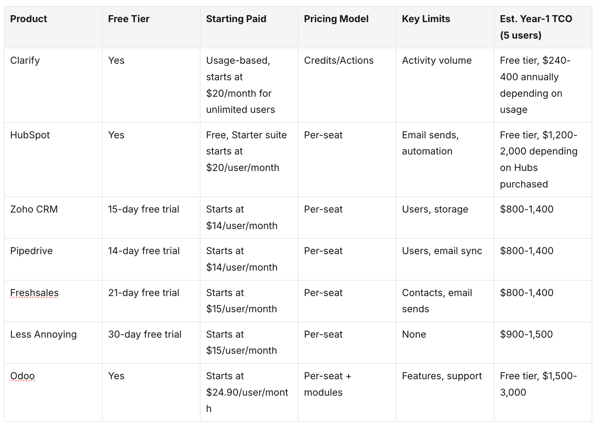 comparison table