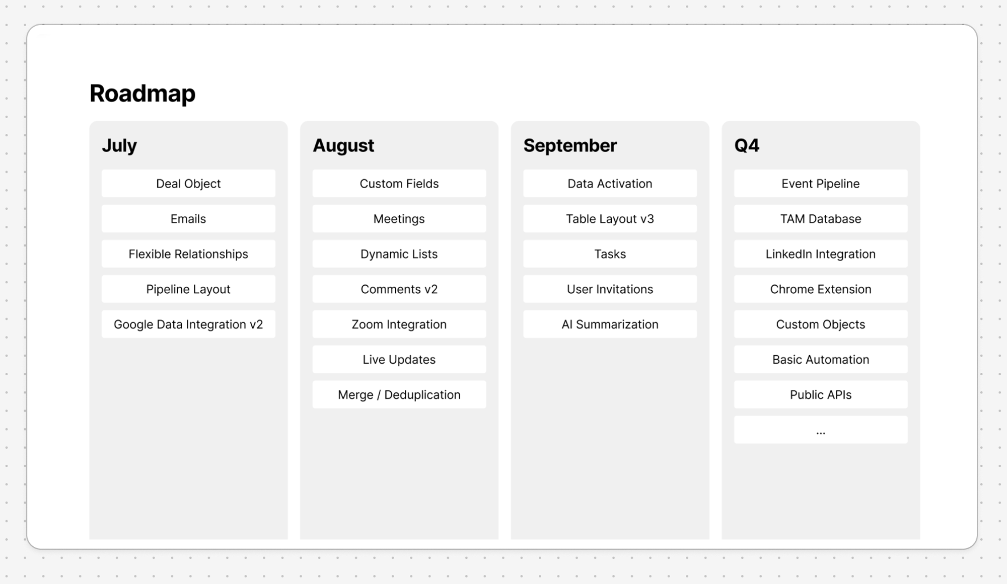 A quarterly product roadmap showing planned features from July through Q4. The roadmap is organized in columns by month, with features like Deal Object, Emails, and Flexible Relationships in July; Custom Fields, Meetings, and Dynamic Lists in August; Data Activation and Table Layout v3 in September; and Event Pipeline and LinkedIn Integration planned for Q4