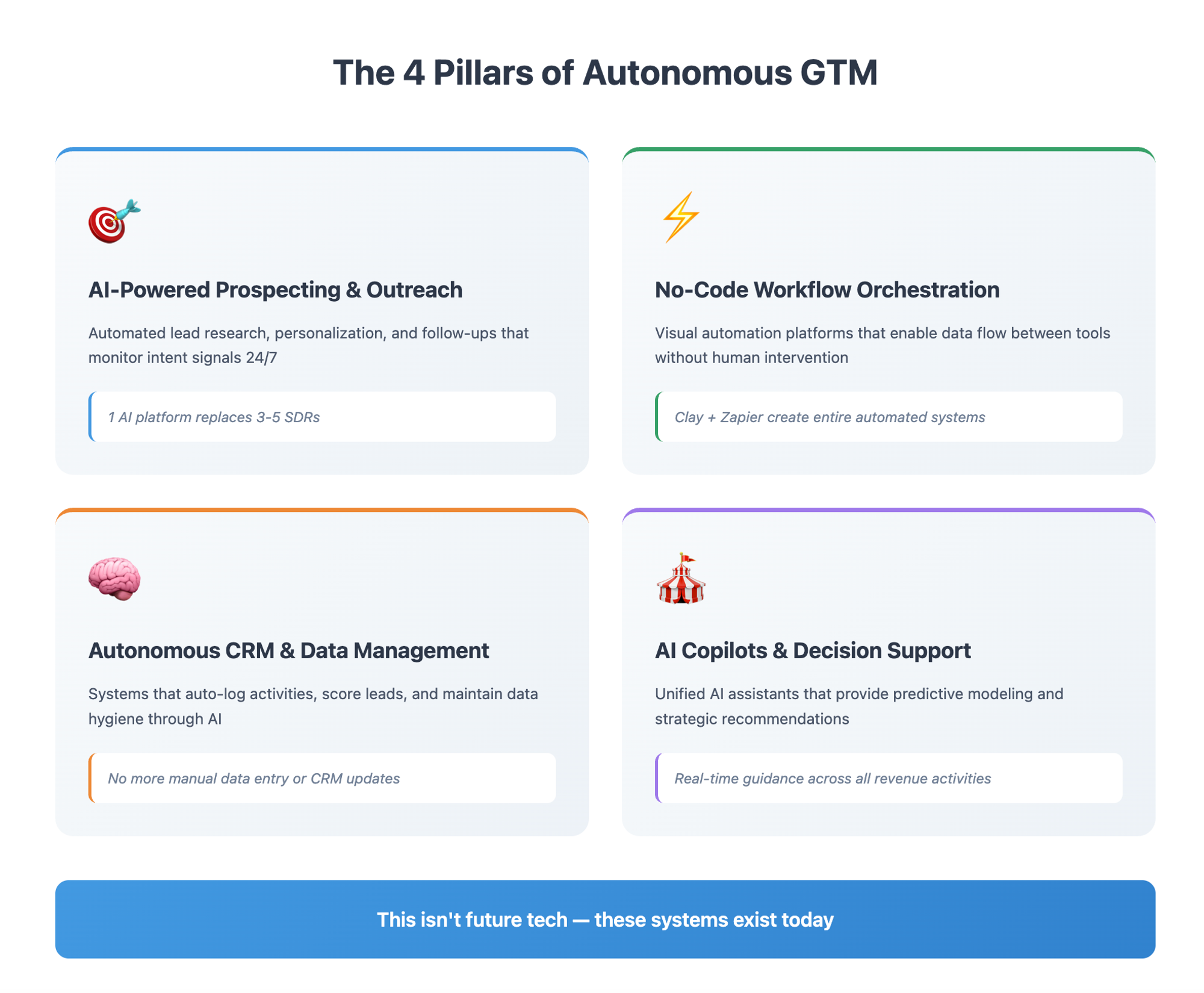 4 pillars of autonomous gtm