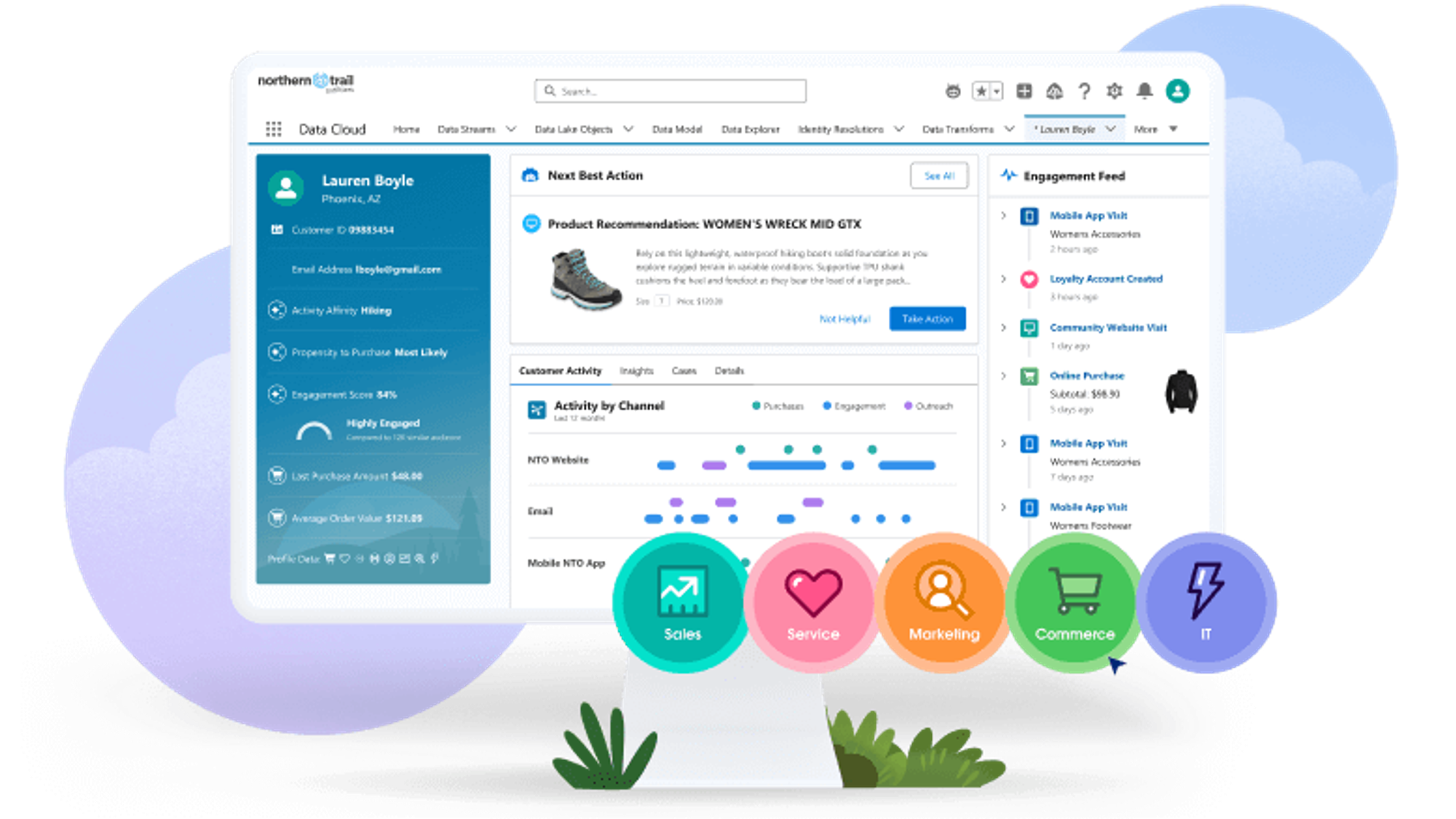 A screenshot of Salesforce, a great CRM option for venture capital.