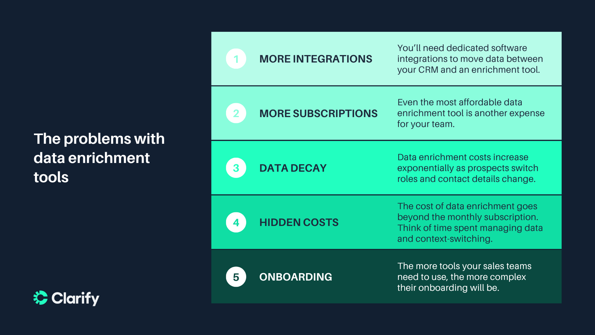 problems with data enrichment tools