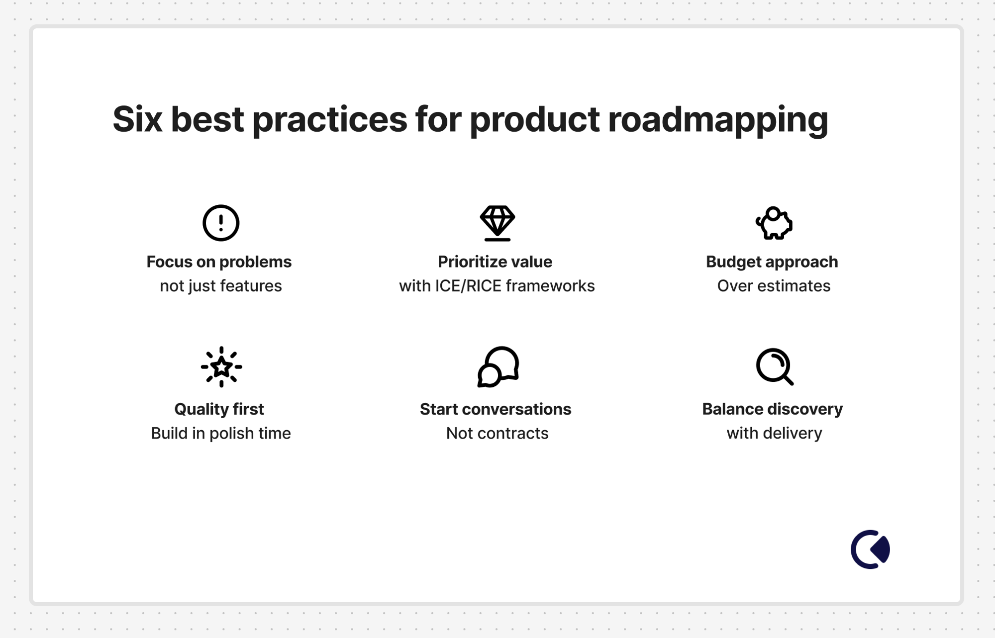 An infographic showing six best practices for product roadmapping, arranged in two rows with simple icons. The practices are: 'Focus on problems not just features', 'Prioritize value with ICE/RICE frameworks', 'Budget approach over estimates', 'Quality first: Build in polish time', 'Start conversations not contracts', and 'Balance discovery with delivery'. Each practice has an accompanying icon and subtitle.