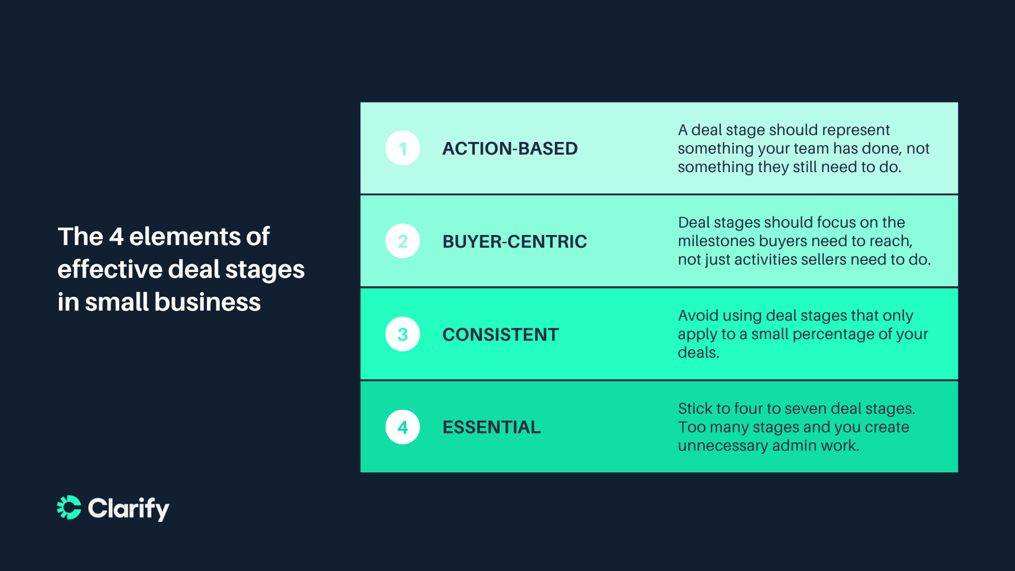 4 elements of effective deal stages in small business