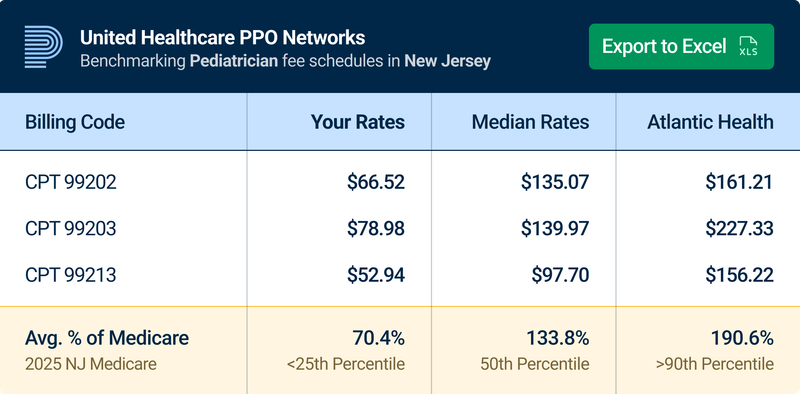 PayerPrice helps you understand <span class="accent">what rates to ask for</span>