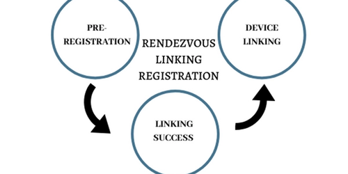 Rendezvous Linking Registration Banner image's picture