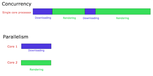 Concurrency in Golang (1)