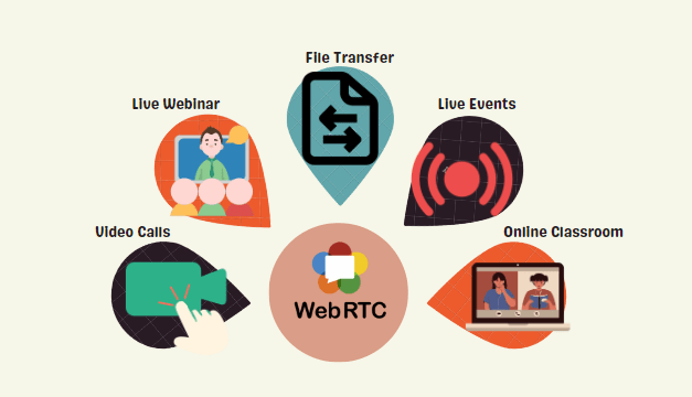 webrtc