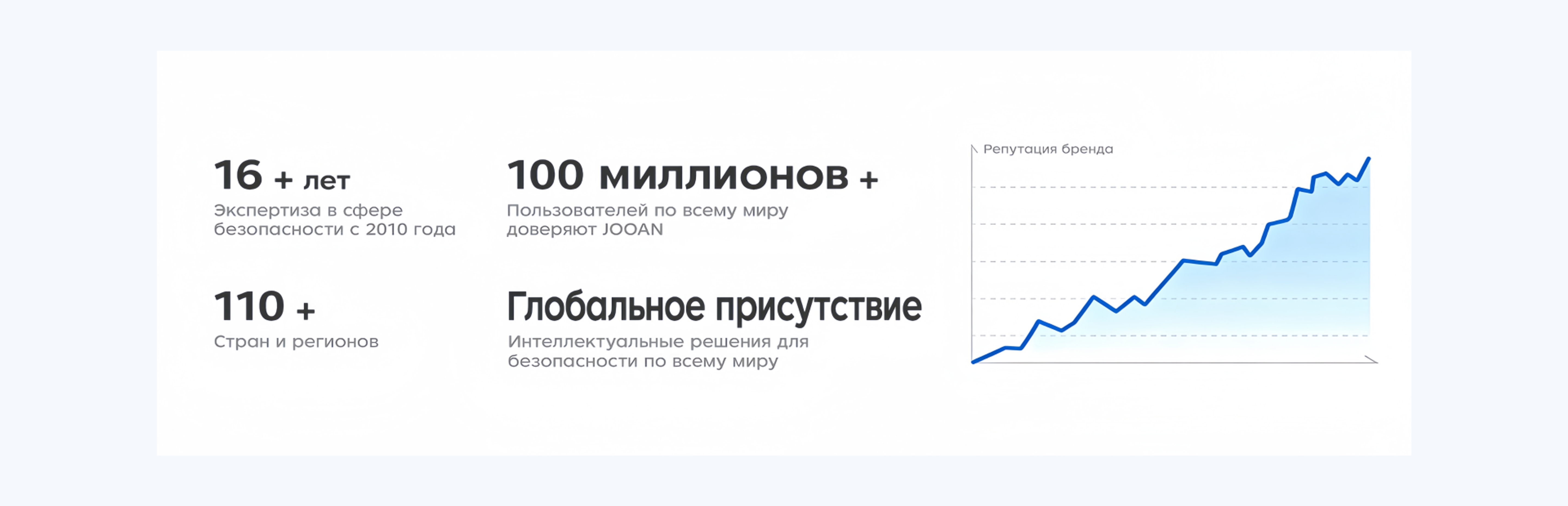trajetória de marca История нашего бренда