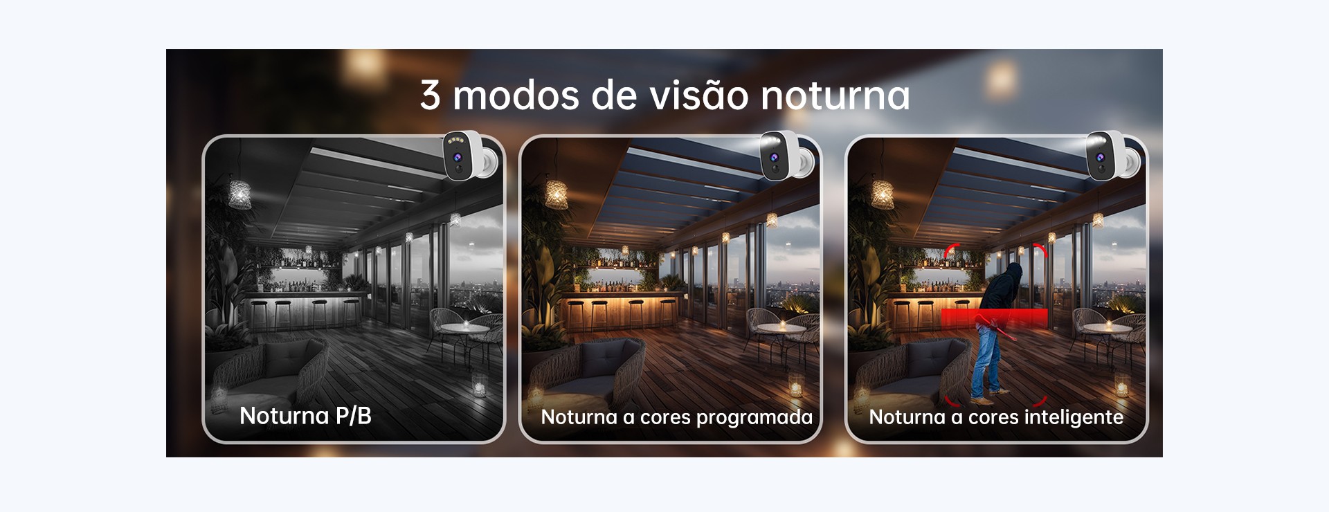 Visão geral