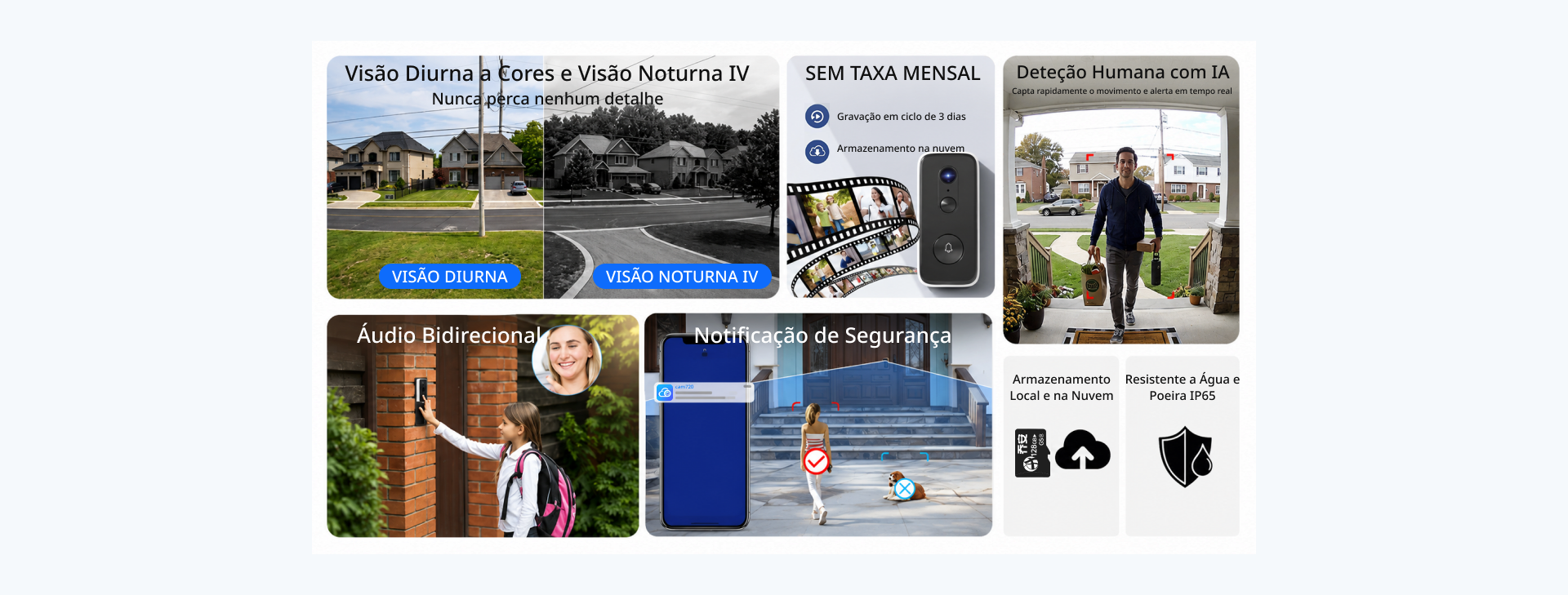 Visão geral