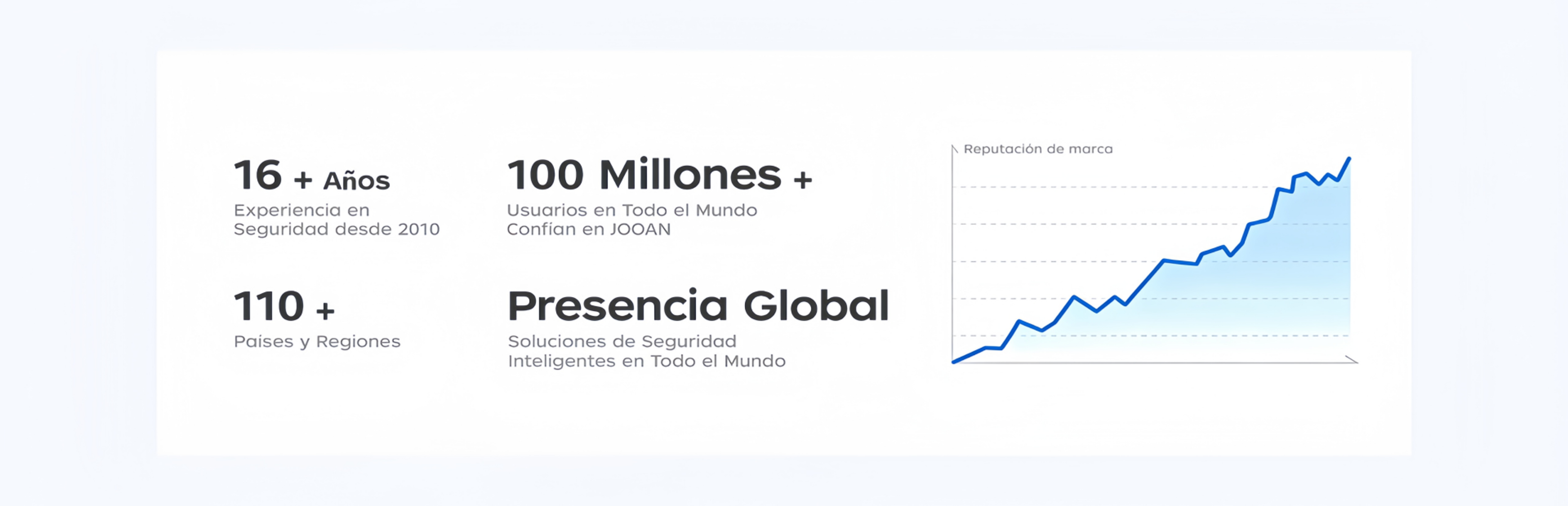 Nuestra trayectoria de marca