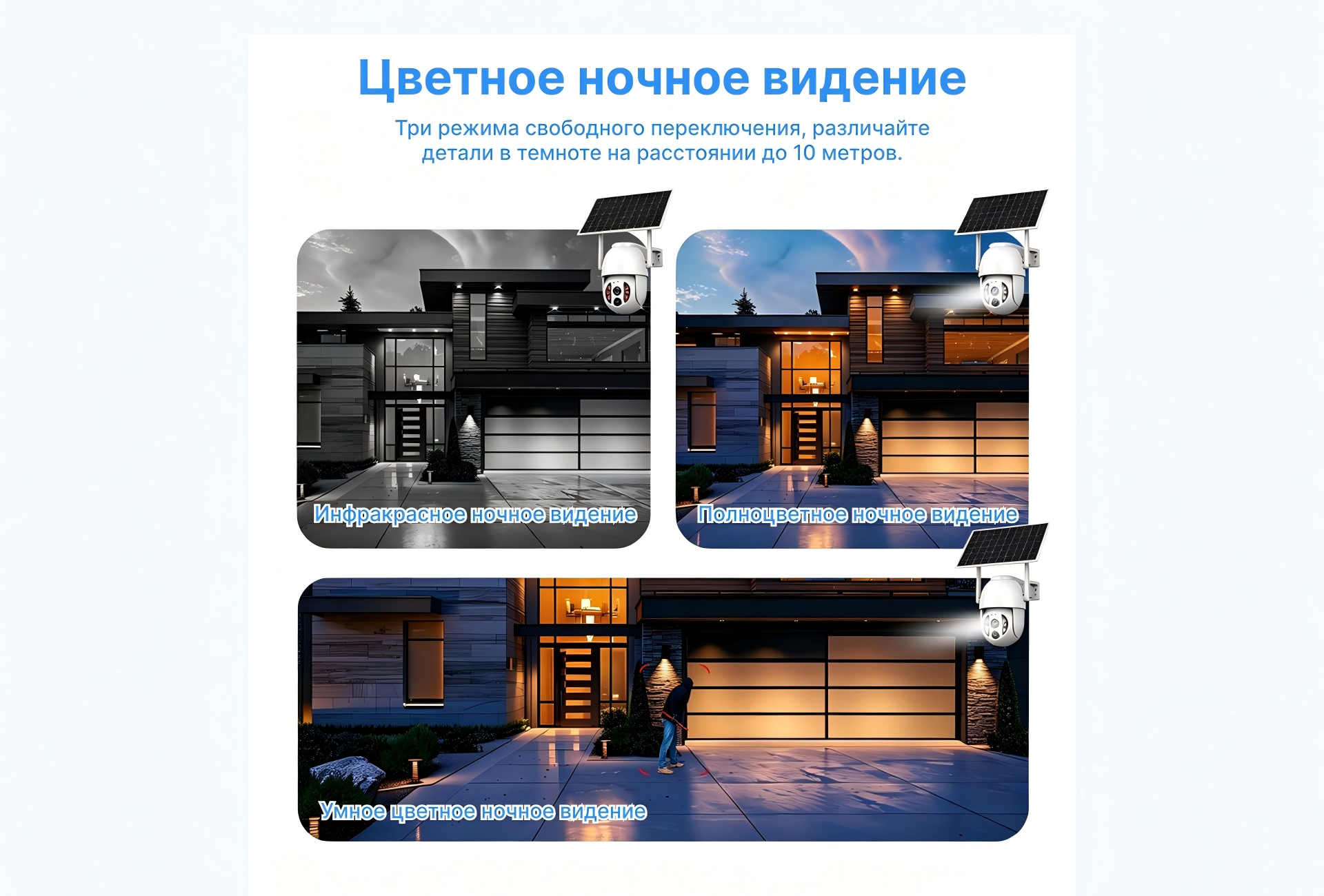 Обзор