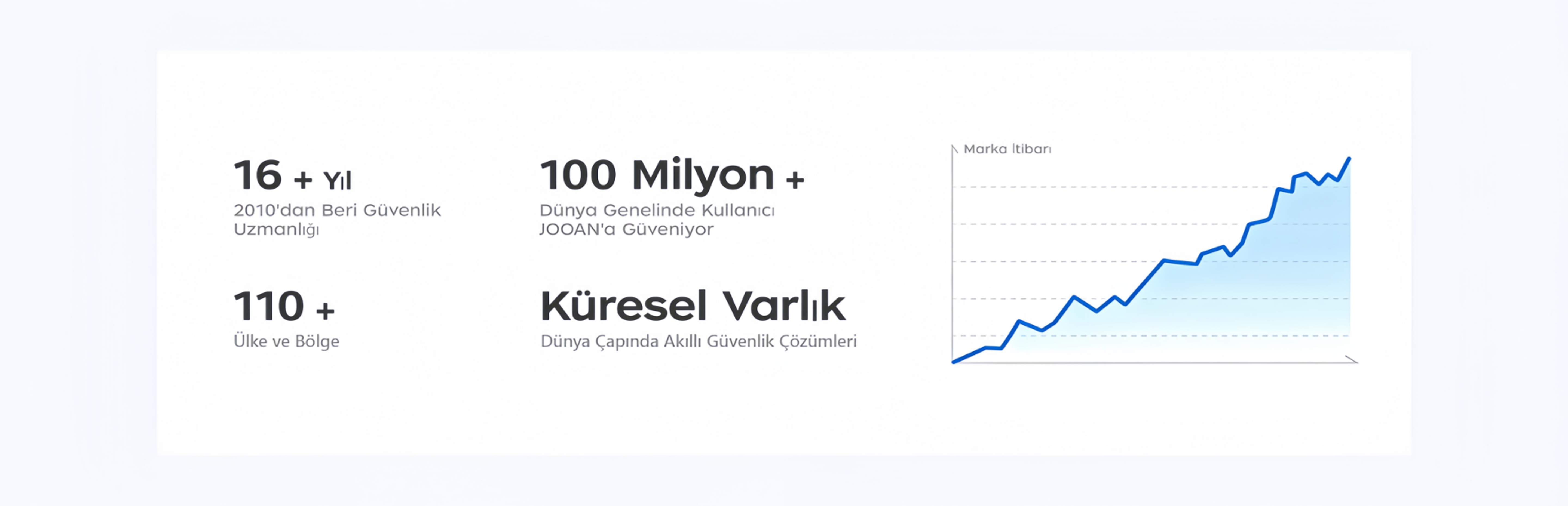 Marka Yolculuğumuz