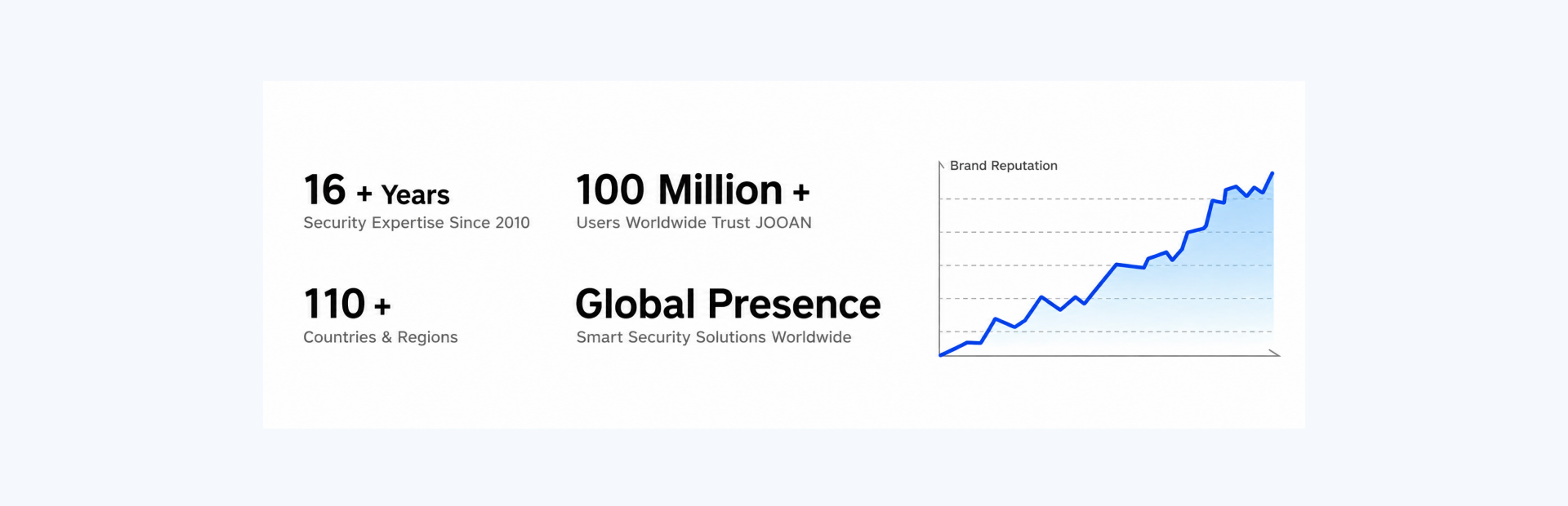 Our Brand Journey