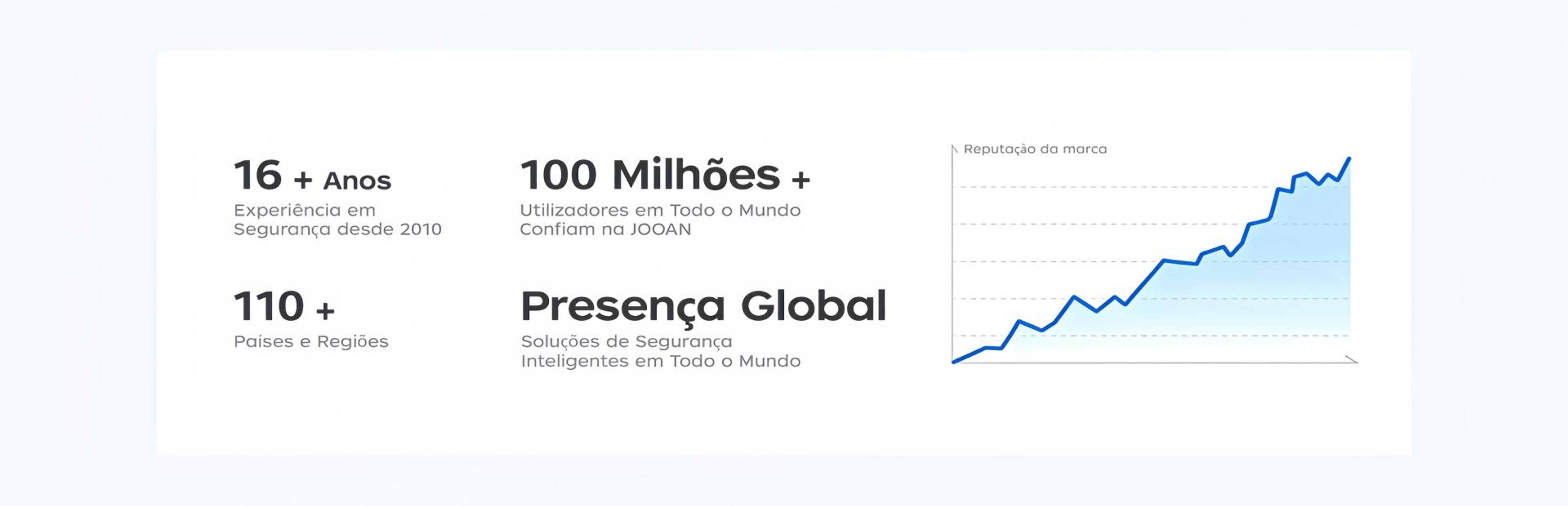 Nossa trajetória de marca