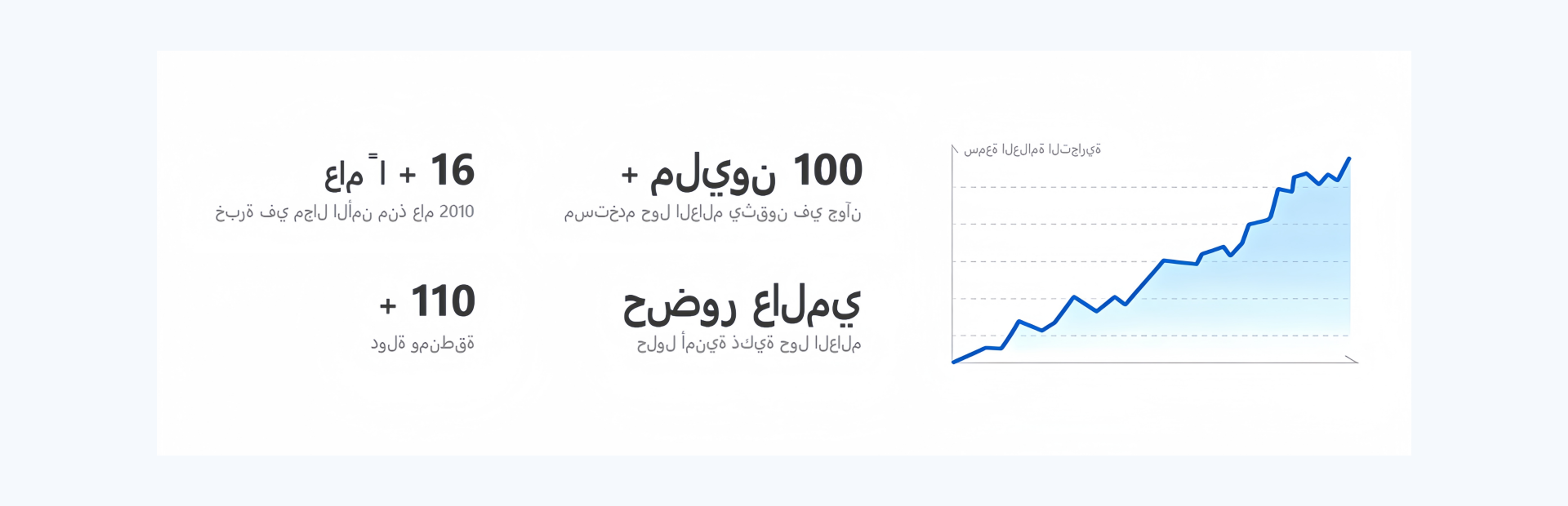 مسيرة علامتنا التجارية