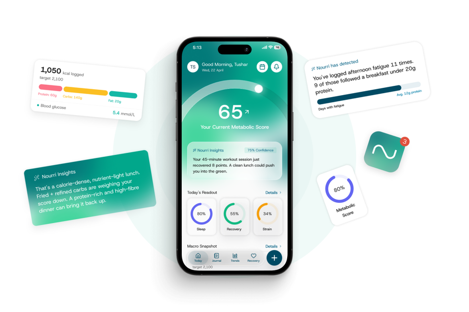 Nourri app home screen with a metabolic score of 65, surrounded by insight cards, macro tracking and the wave app icon