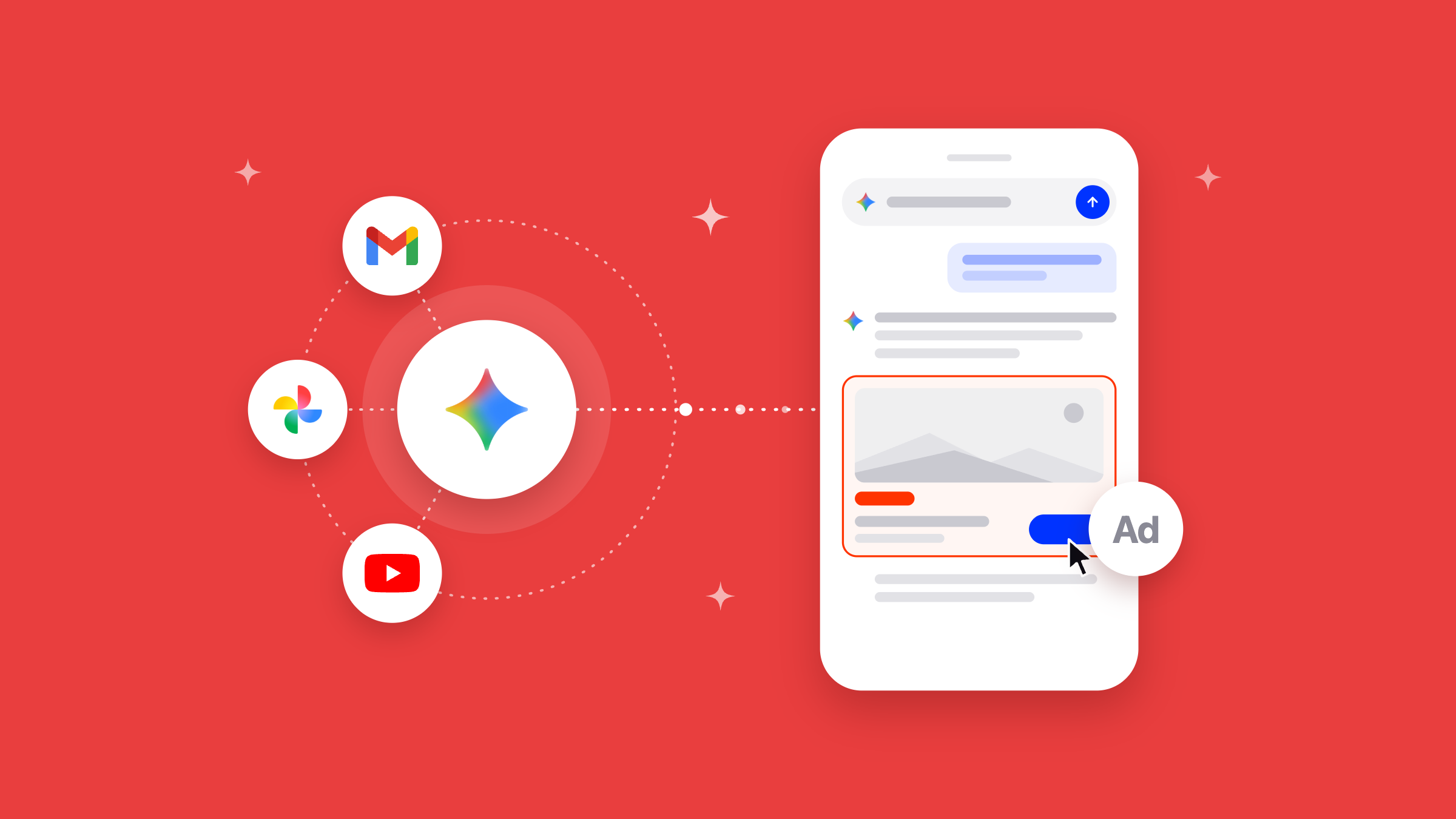 Illustration of Gmail, Google Photos and YouTube icons connected to the Gemini icon, feeding into a Google AI Mode answer on a phone screen with a highlighted sponsored ad.