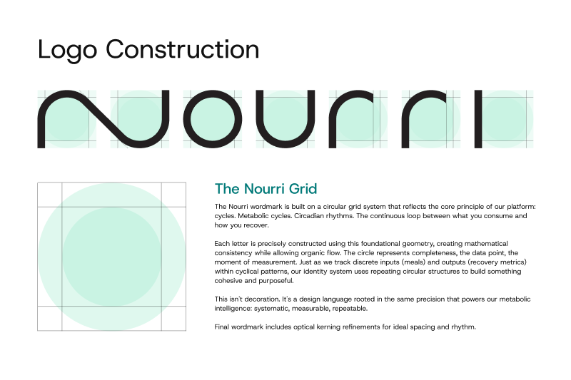 Nourri logo construction sheet showing the wordmark built on a circular grid, with notes on the Nourri Grid