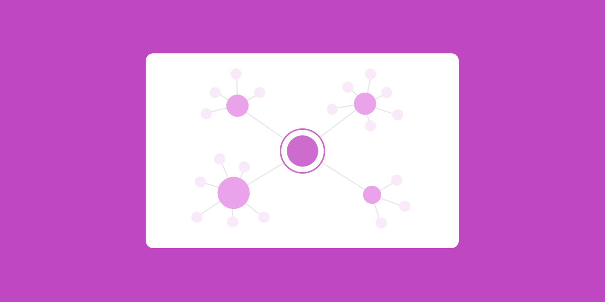 Network diagram of a central pillar topic linked to four subtopic nodes, each with smaller related nodes