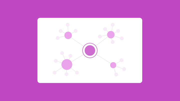 Network diagram of a central pillar topic linked to four subtopic nodes, each with smaller related nodes
