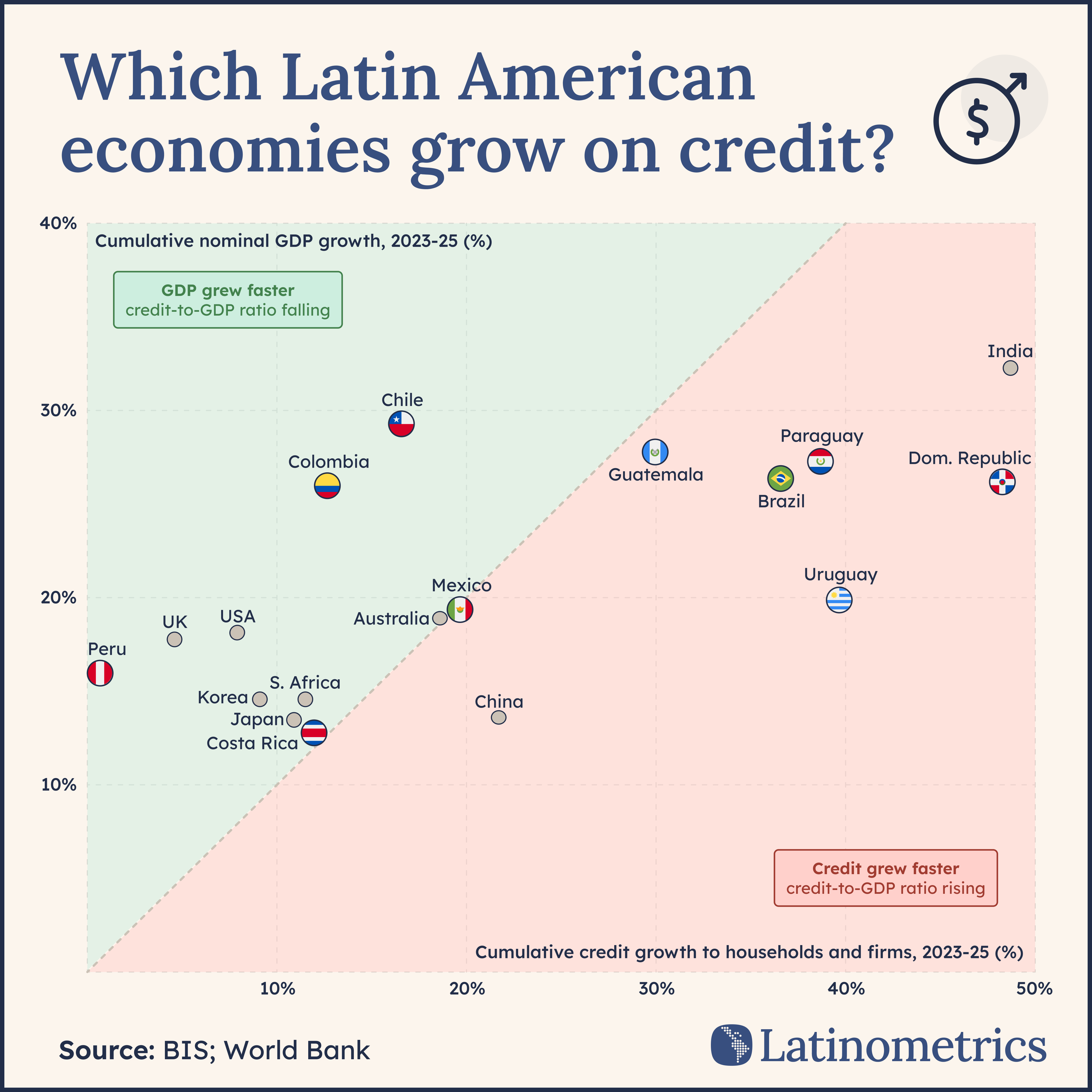 🌮 Tortillería Economics