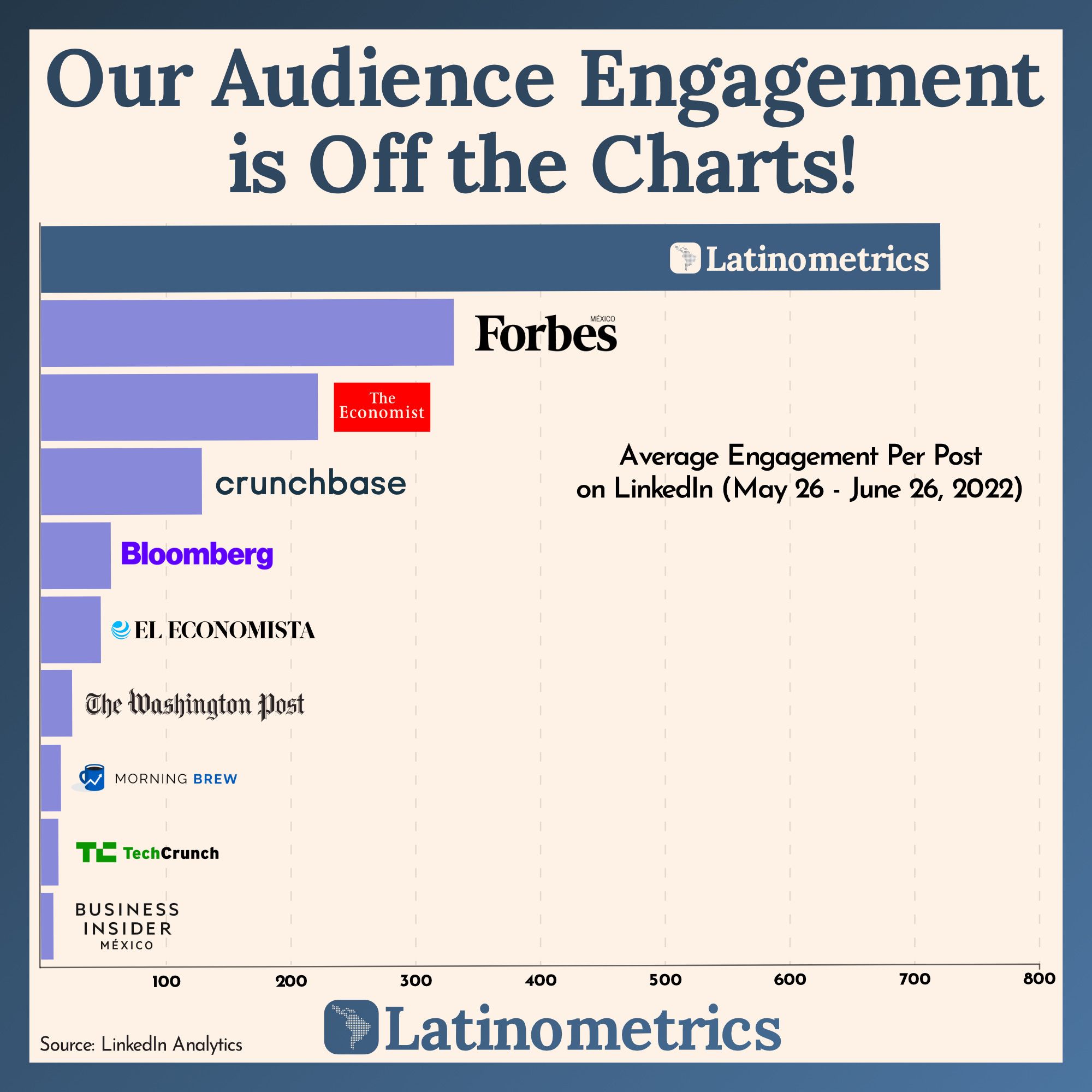 Our Audience Engagement is Off the Charts!