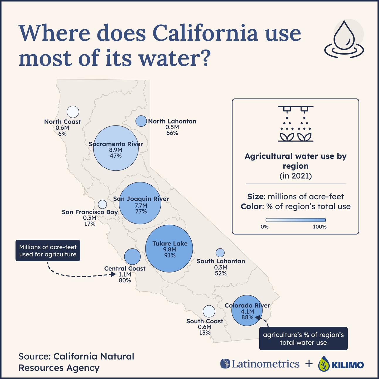 💧California's Water