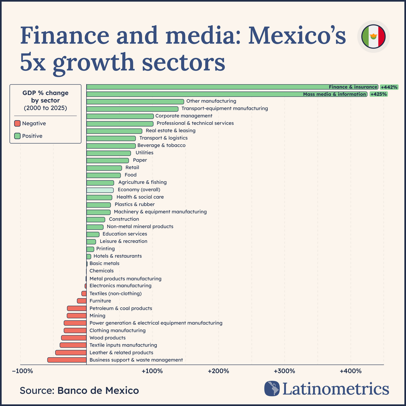 🖼️ Economic Reframe