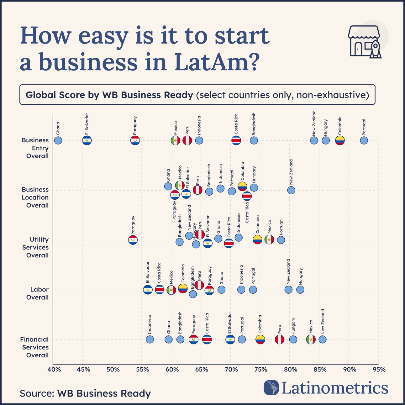 💼 Business-Friendliness