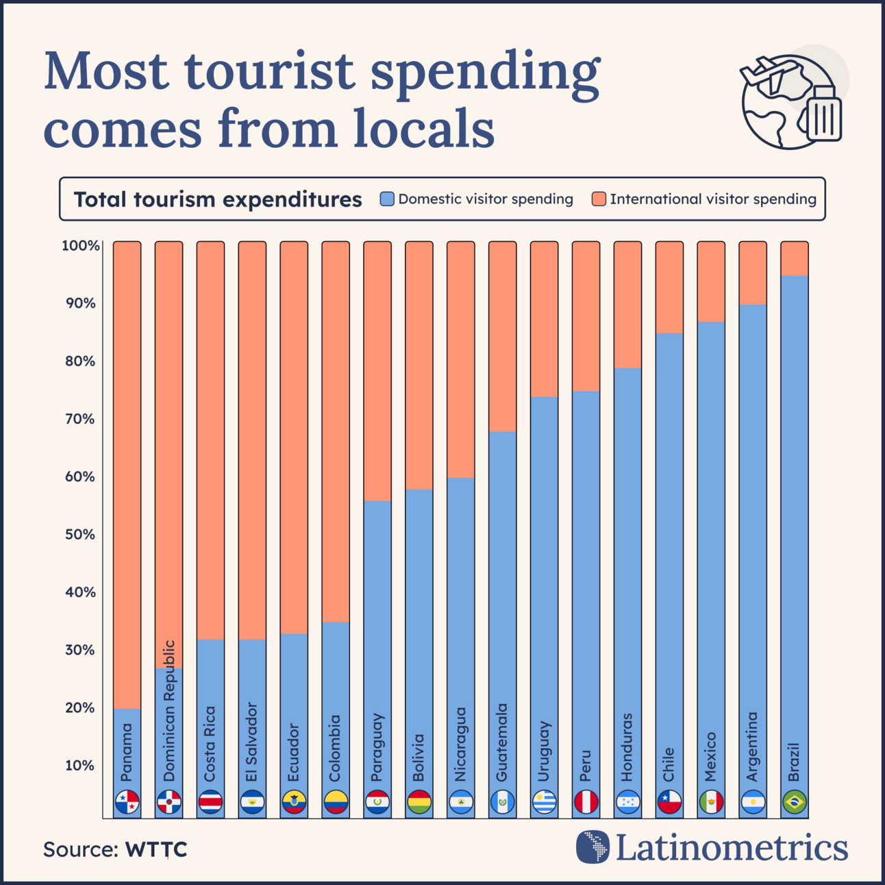 🗺️ Tourism Expenditures