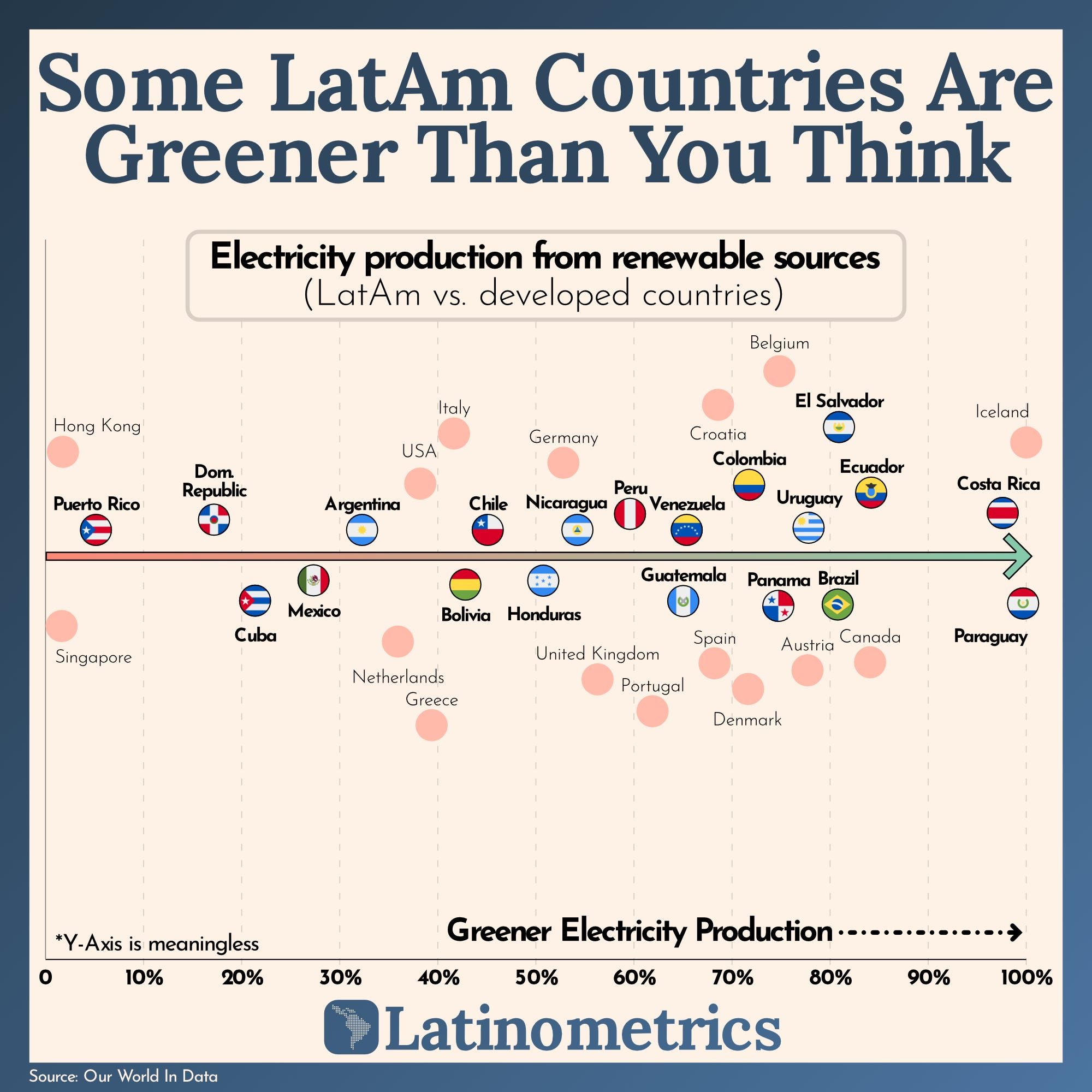 Some LatAm Countries Are Greener Than You Think