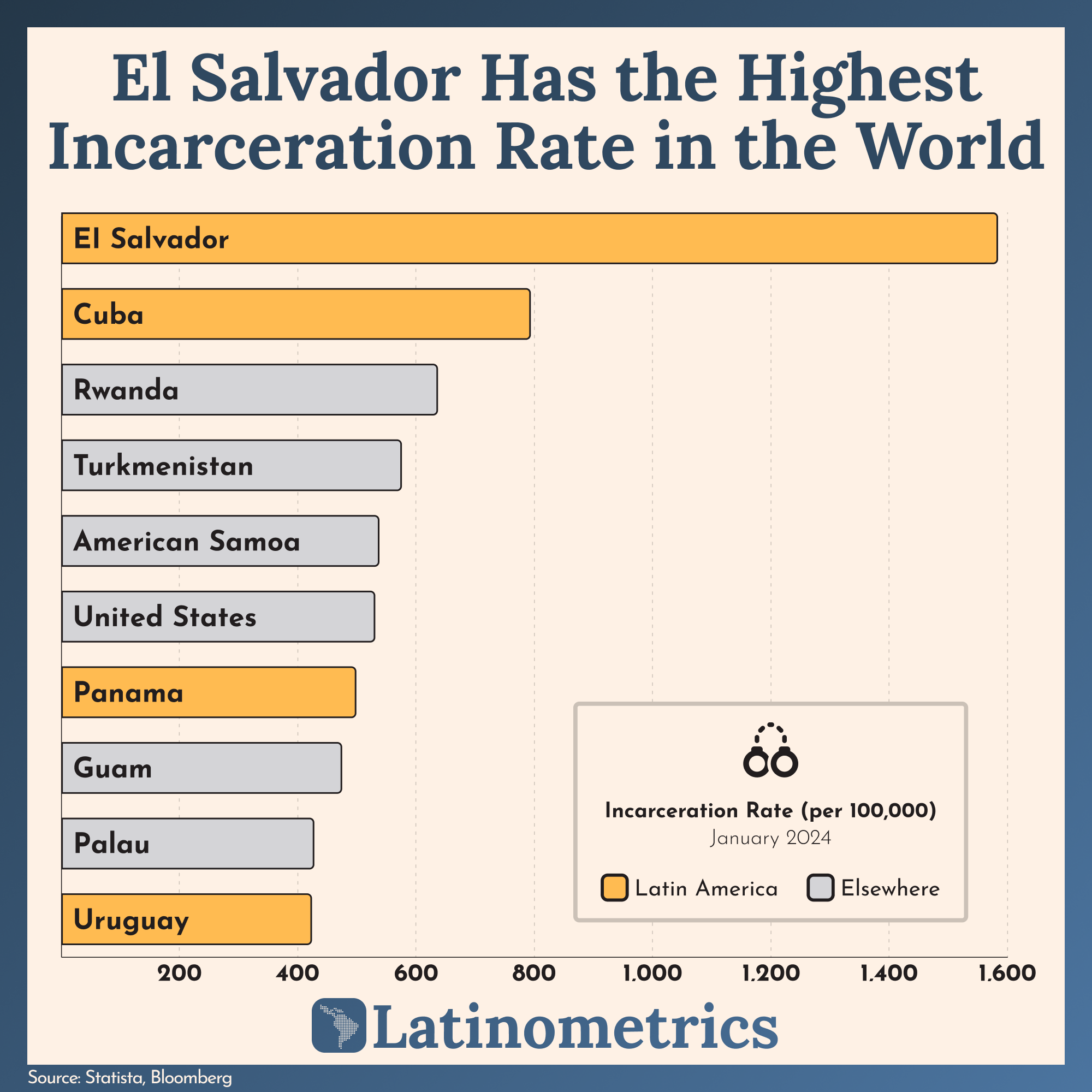 📊 El Salvador's Crime Experiment