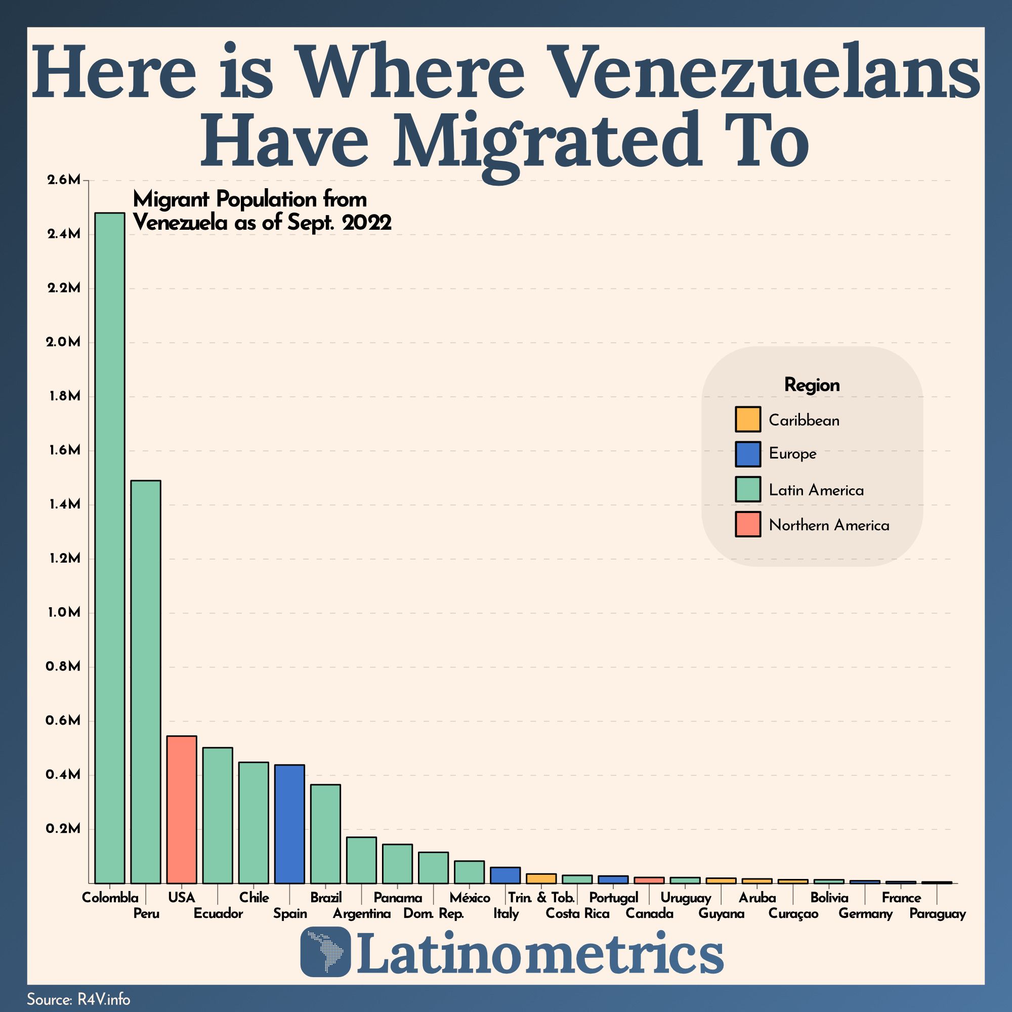 Here is Where Venezuelans Have Migrated To