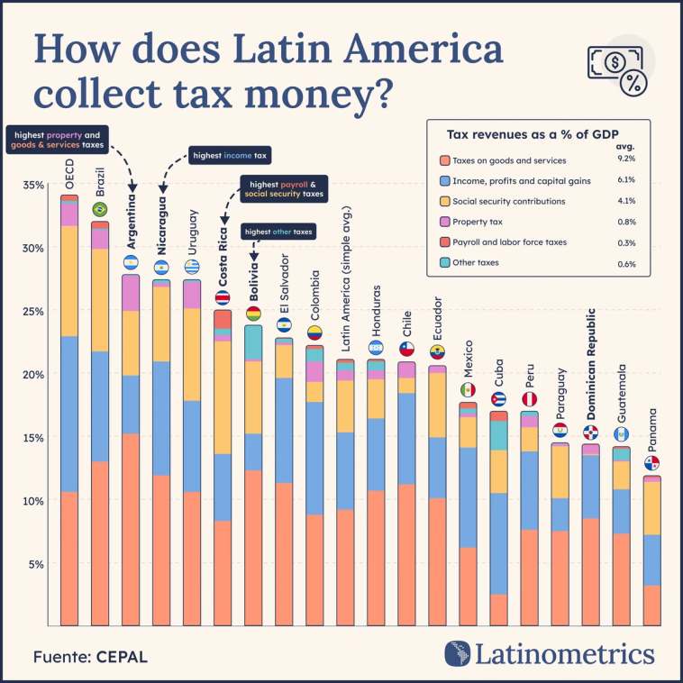 🧬 Who Pays?
