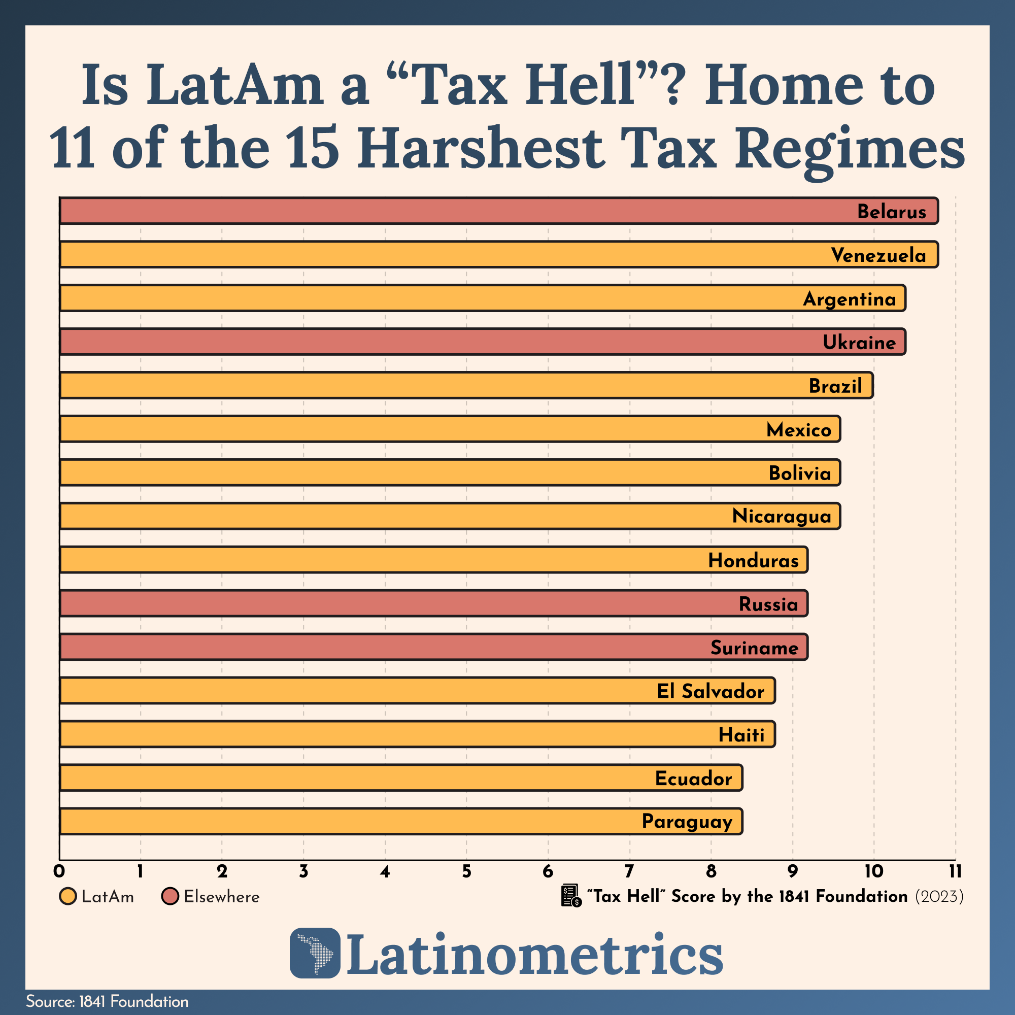 📊 Tax Hells