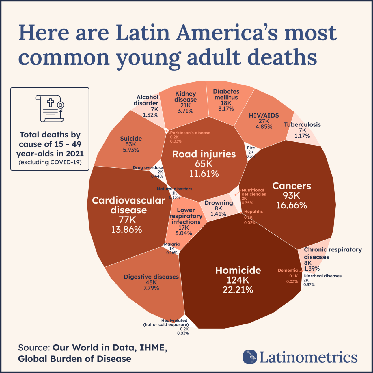 ☠️ Young Adult Deaths