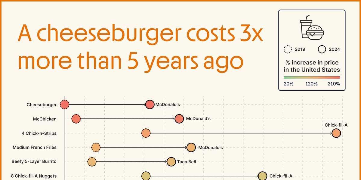 🍔 Fast Food Inflation
