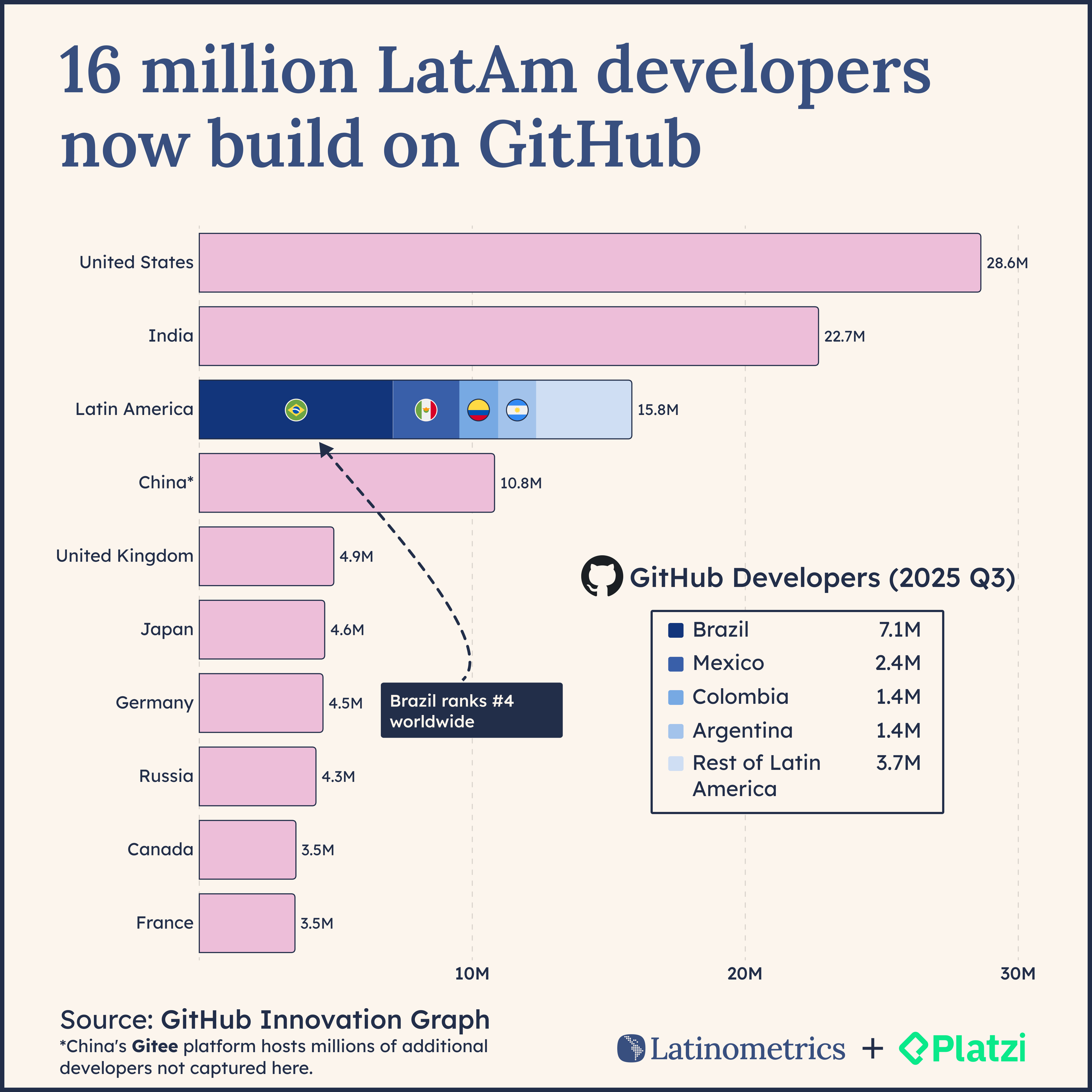 ⌨️ Learning to Code