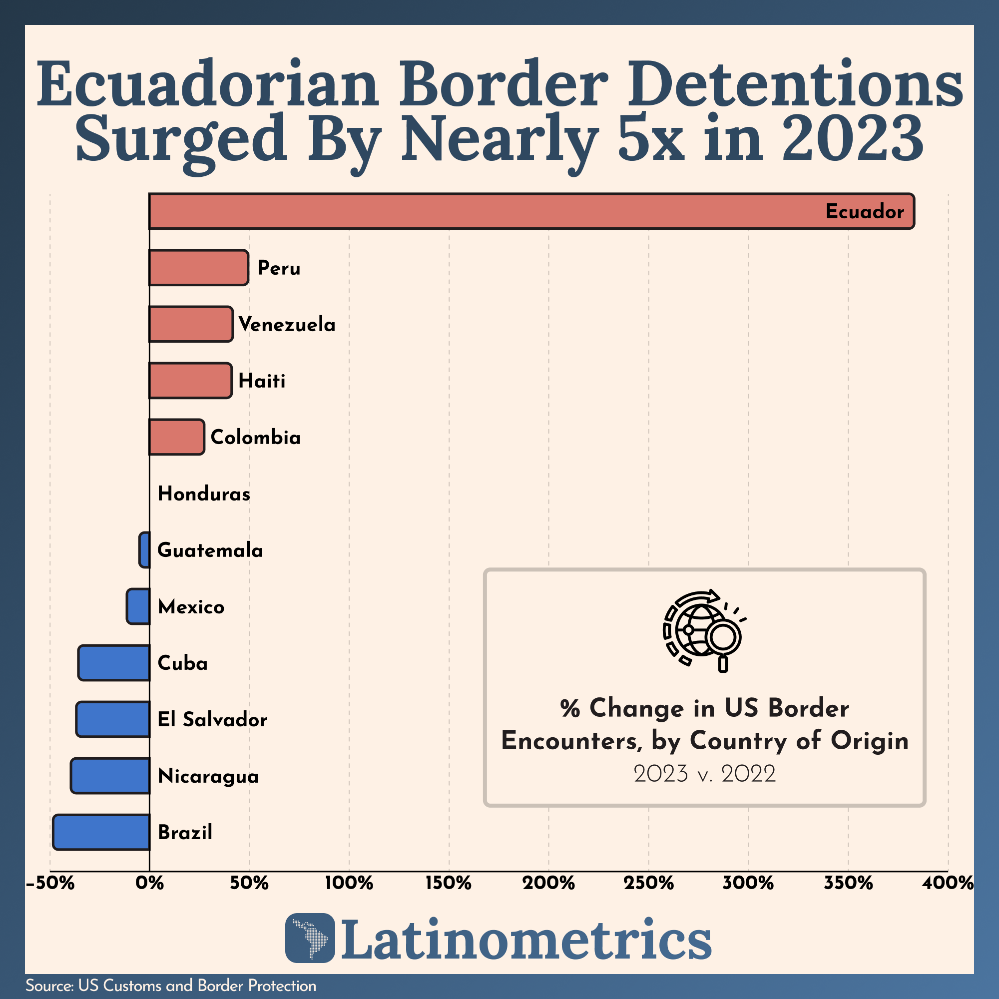 📊 Ecuador's Immigration Surge