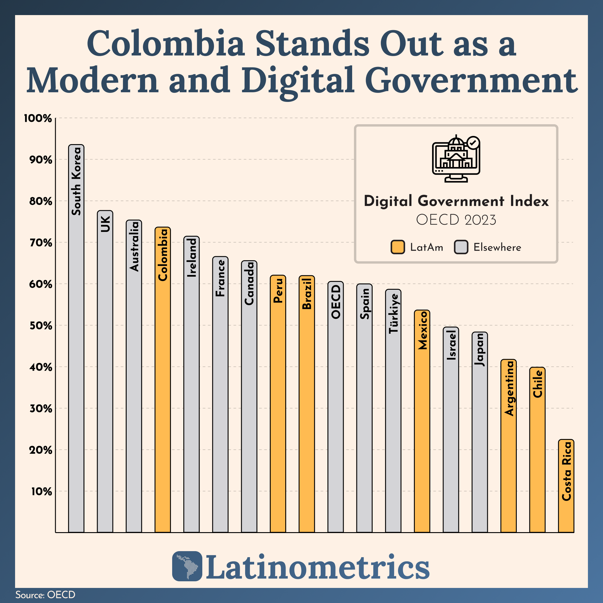 📊 Digital Government