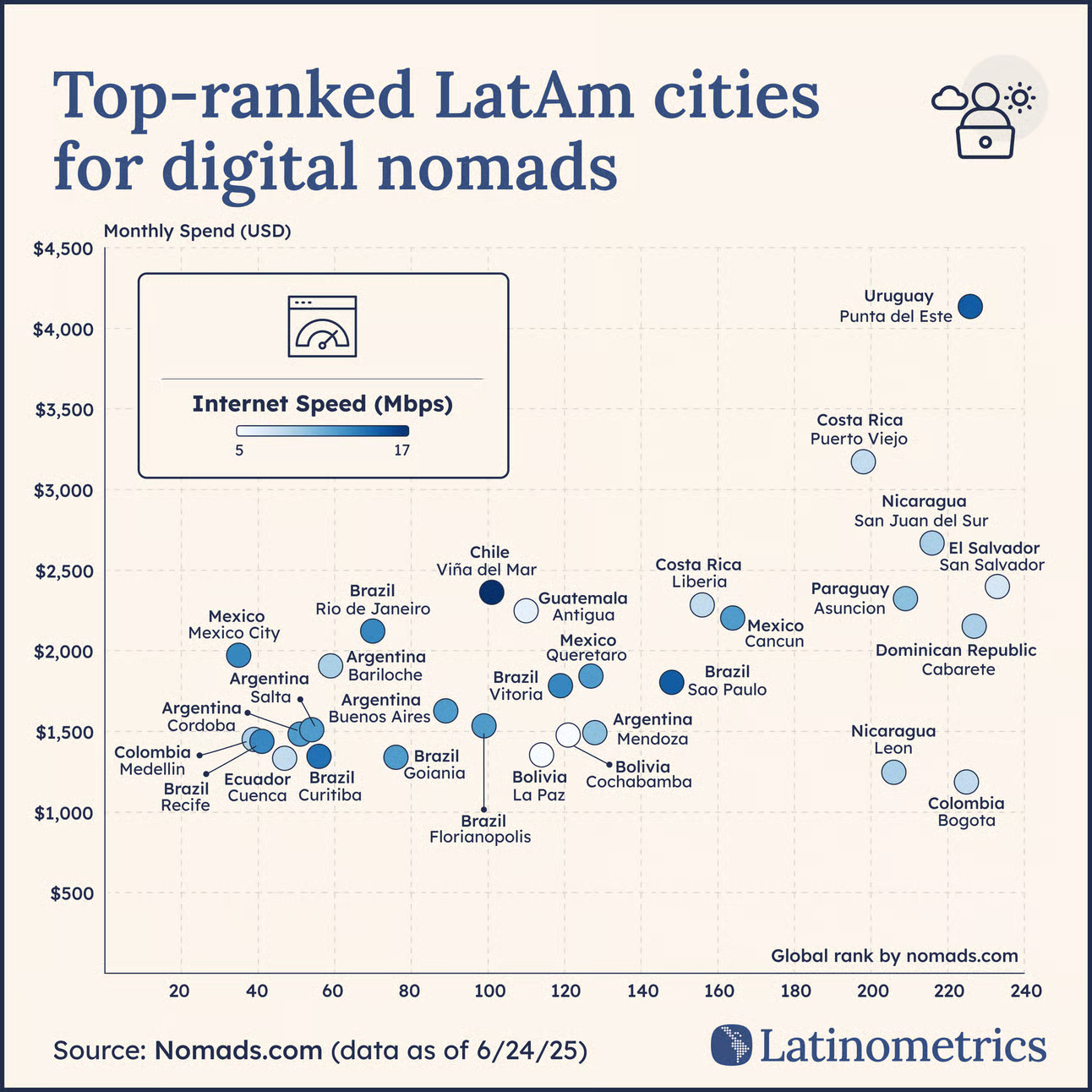 👩‍💻 Digital Nomads